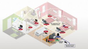 Wi Fi Router Illustration v02